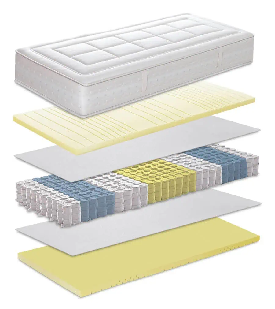 Taschenfederkern Matratze Super Soft Falomo Aufbau Schichten